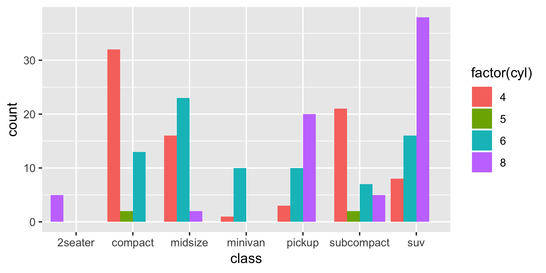 Detailed Guide To The Bar Chart In R With Ggplot Hot Sex Picture