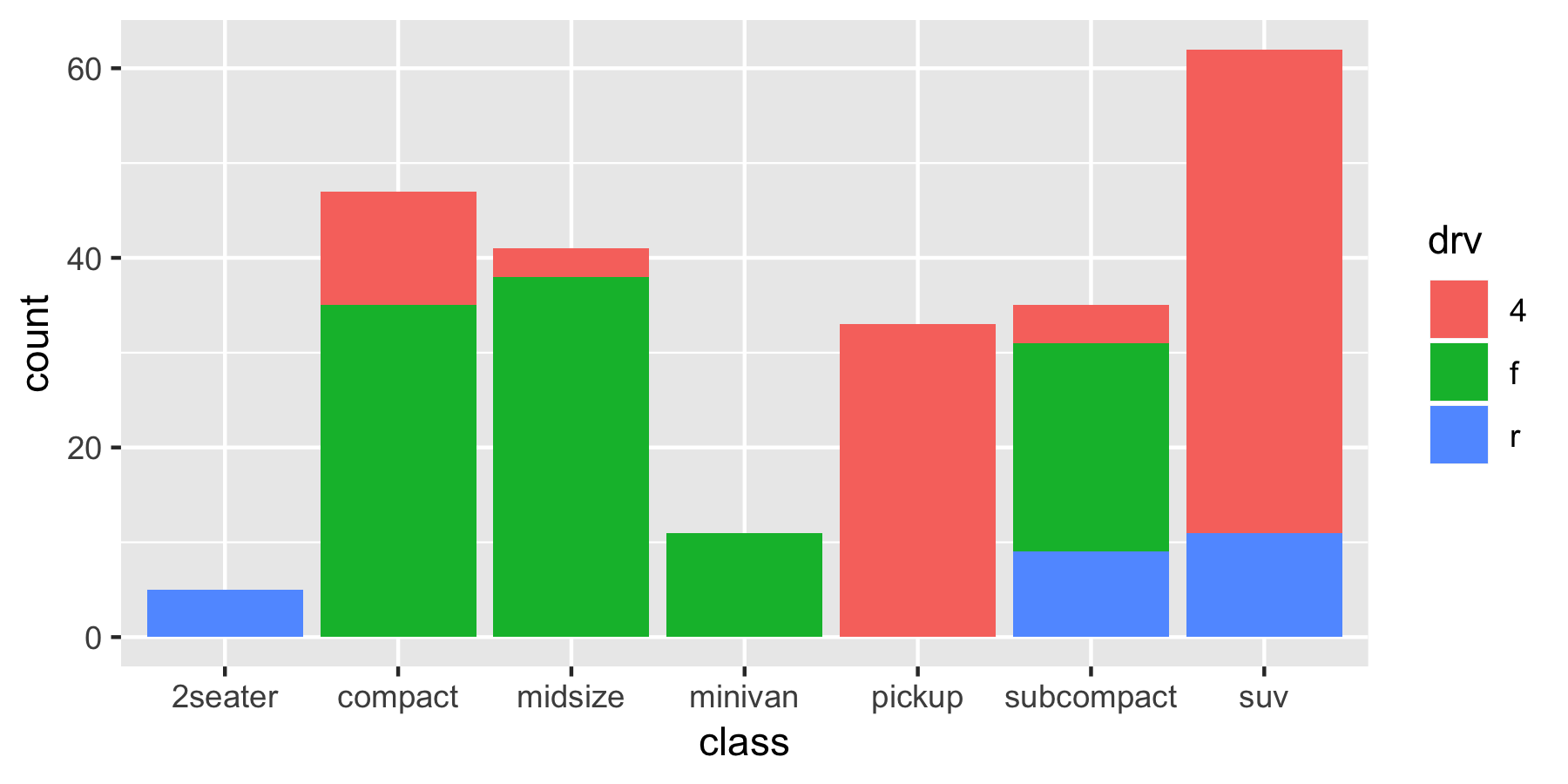 Gallery Of How To Create A Ggplot Stacked Bar Chart Datanovia Stacked Bar Chart In Ggplot