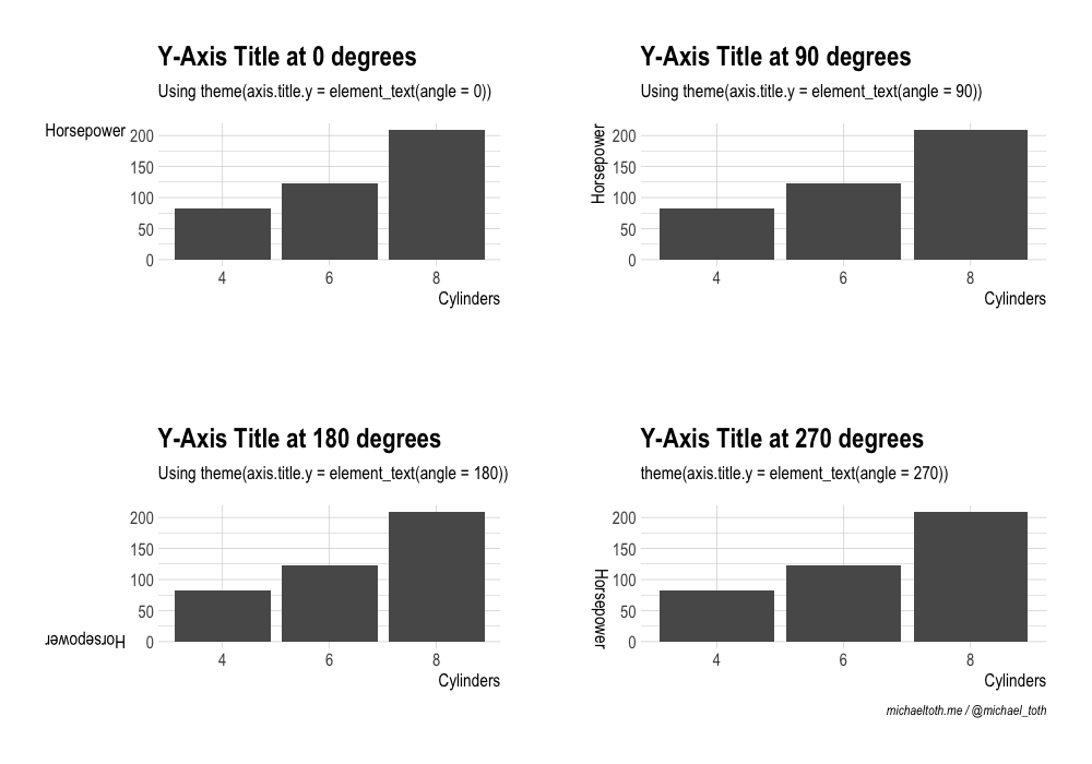 r-change-axis-ranges-for-a-ggplot-based-on-a-predict-object-rms-www