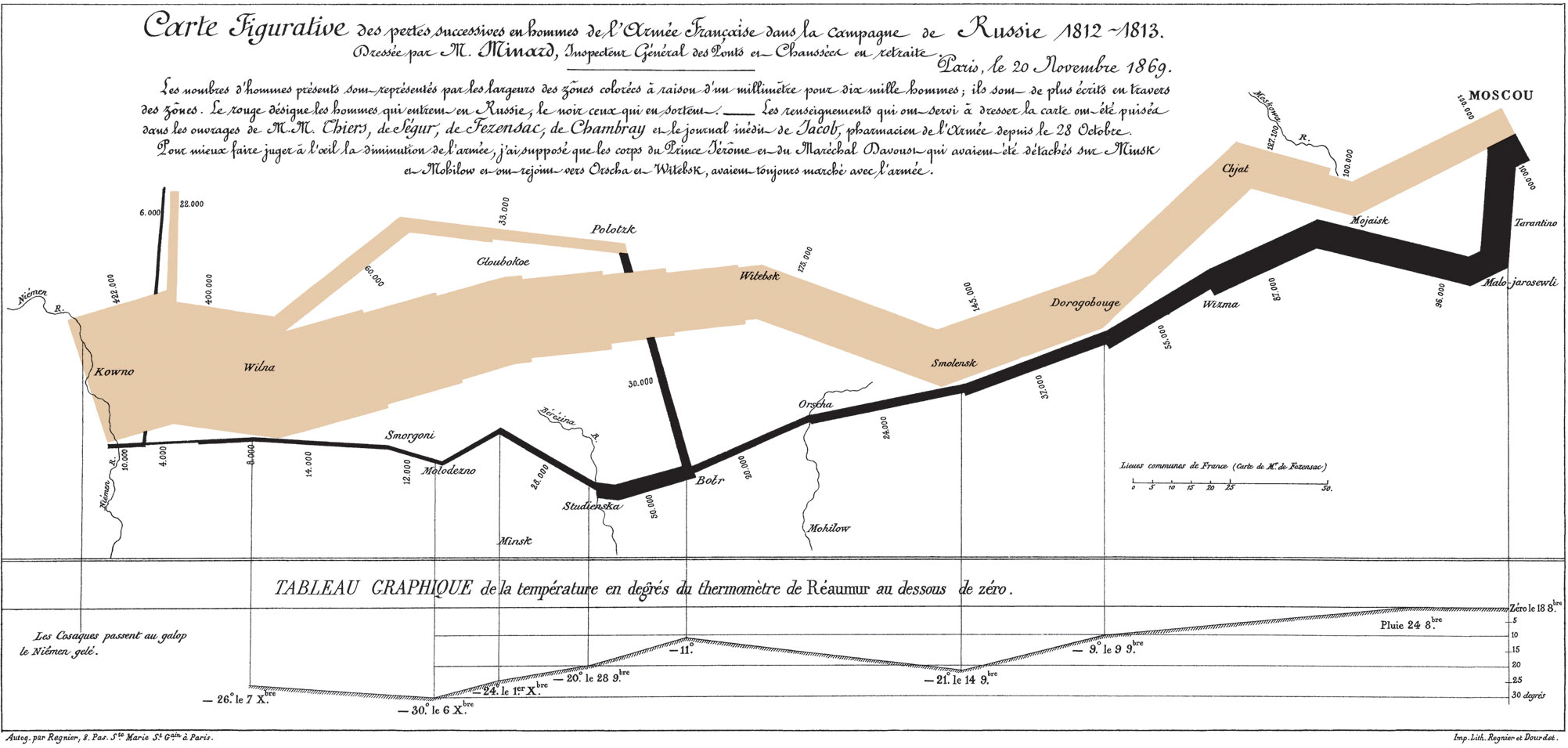 A snippet of the Orange dataset