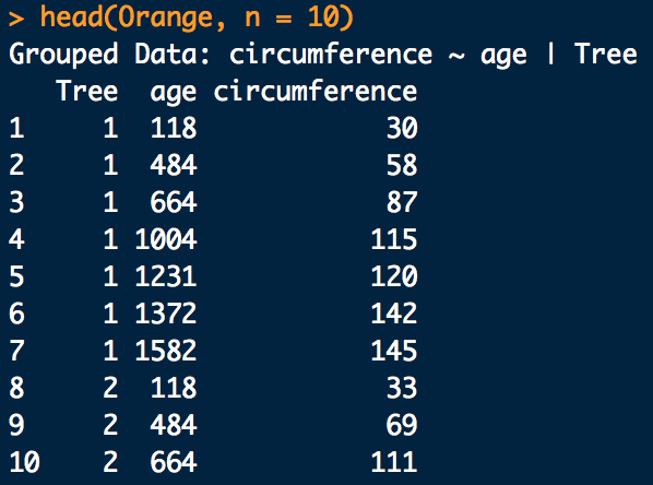 A snippet of the Orange dataset