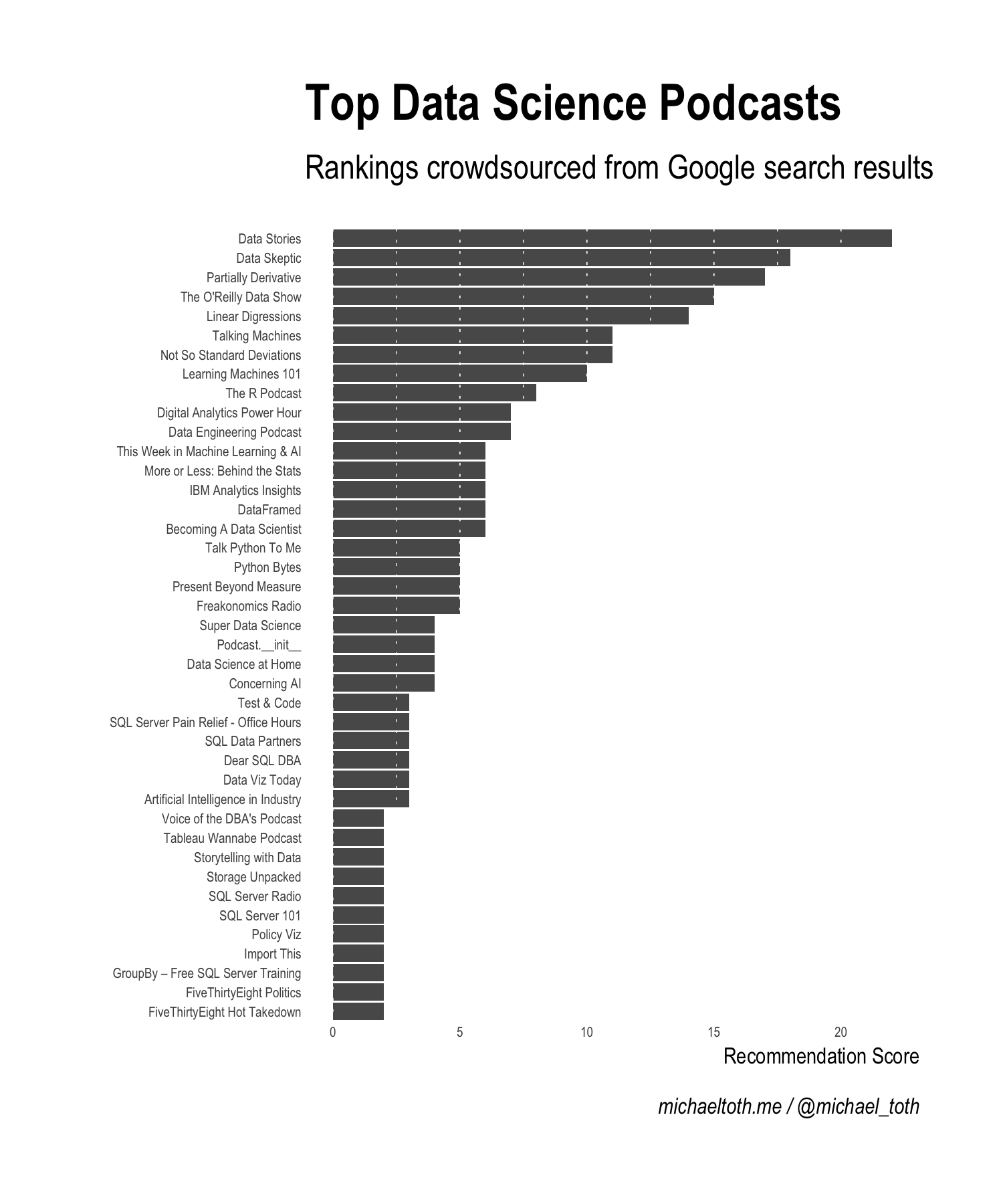 all-podcasts-dataset/u.tsv at master · ageitgey/all-podcasts