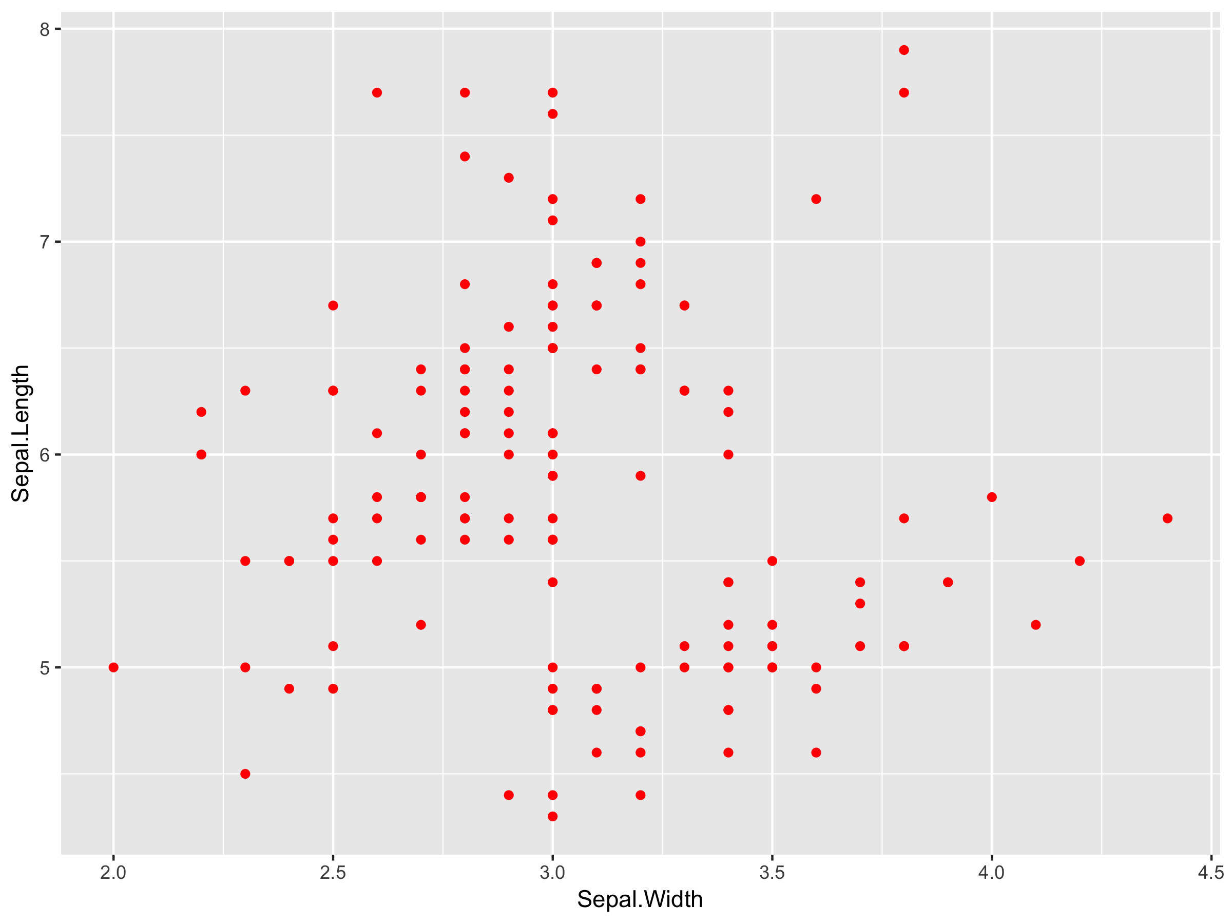 A Detailed Guide to ggplot colors | R-bloggers