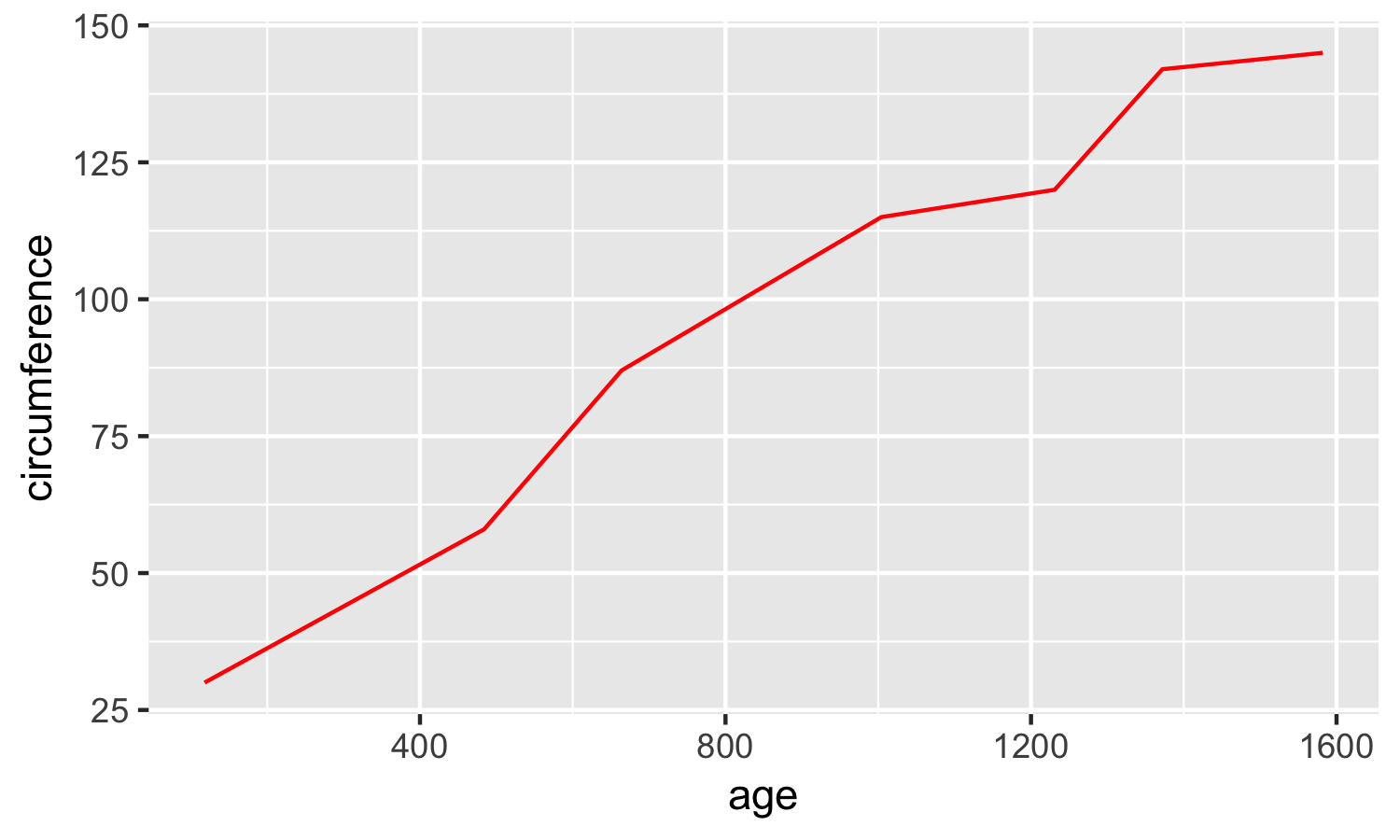 A Detailed Guide To Plotting Line Graphs In R Using Ggplot Geom Line