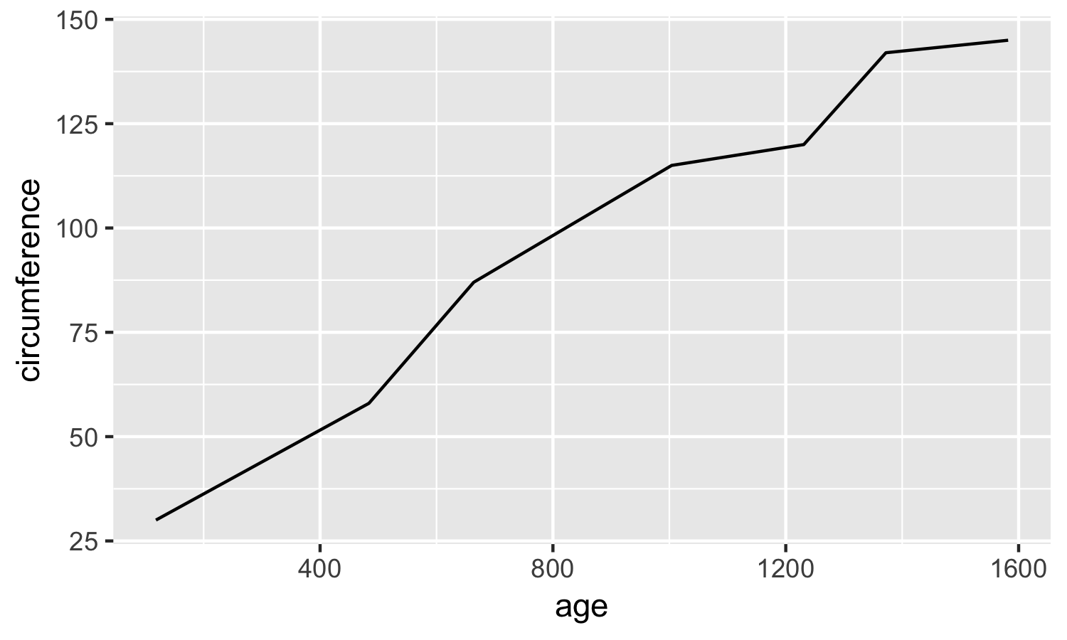 simple line graph