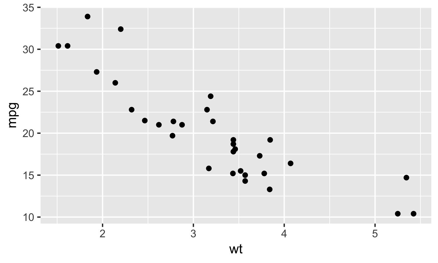 correlation scatter plot r