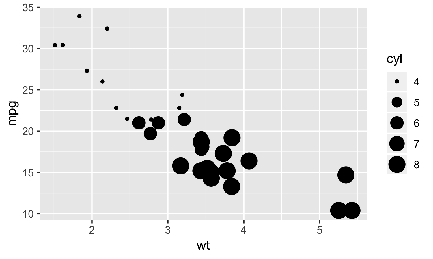 Increase Plot Size In R Ggplot