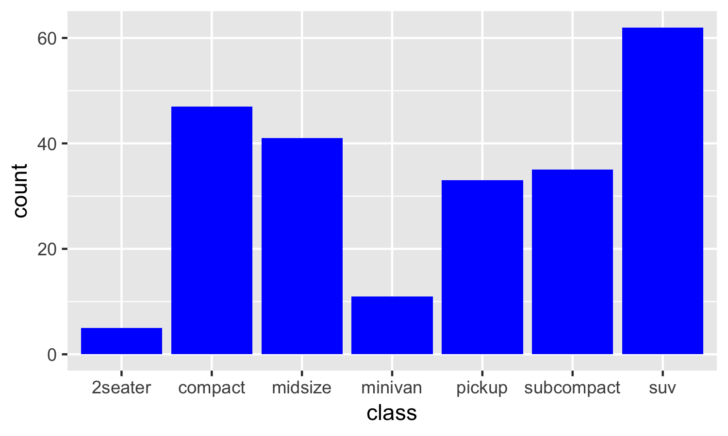 R Charts