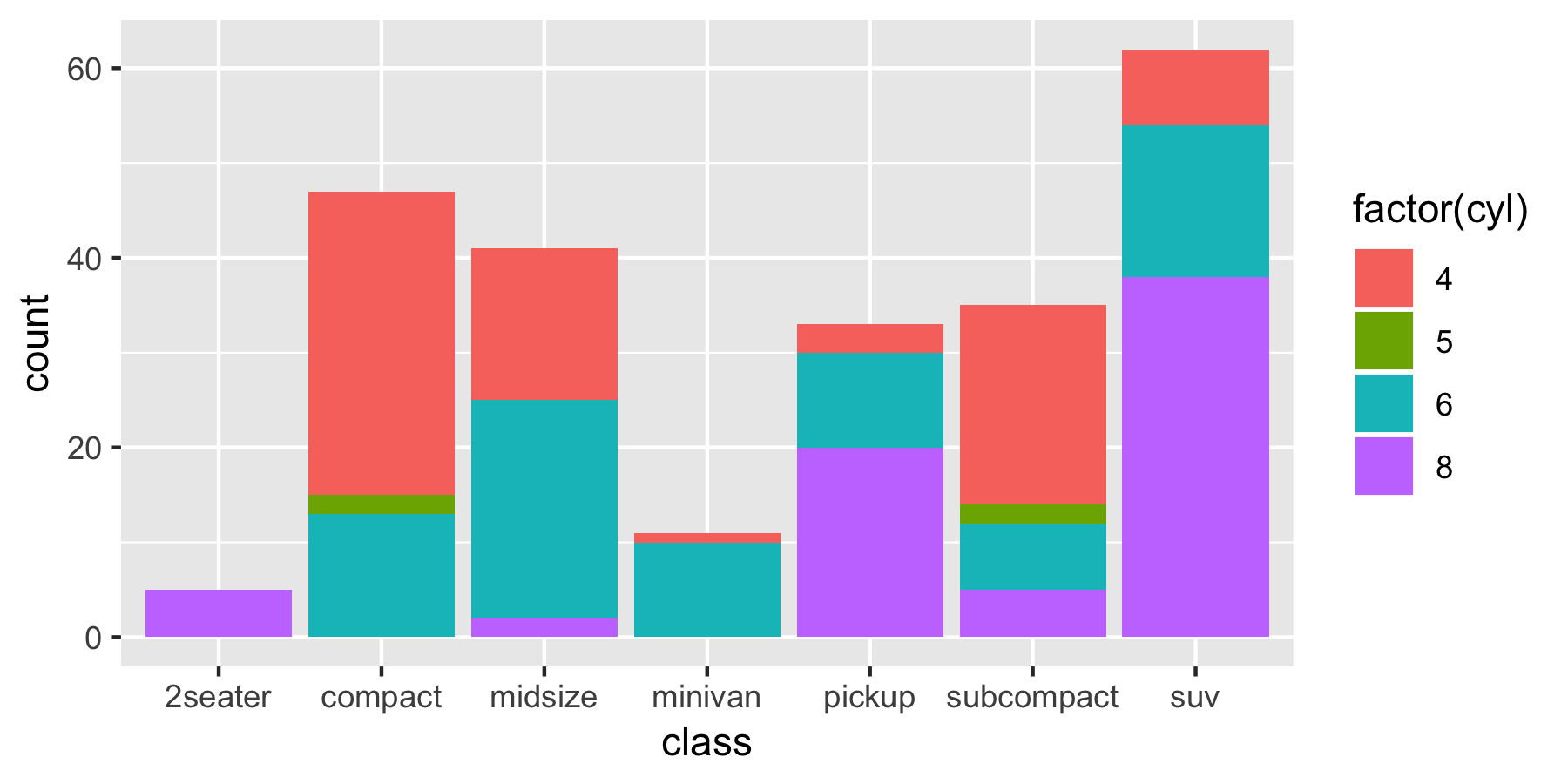 bar chart builder