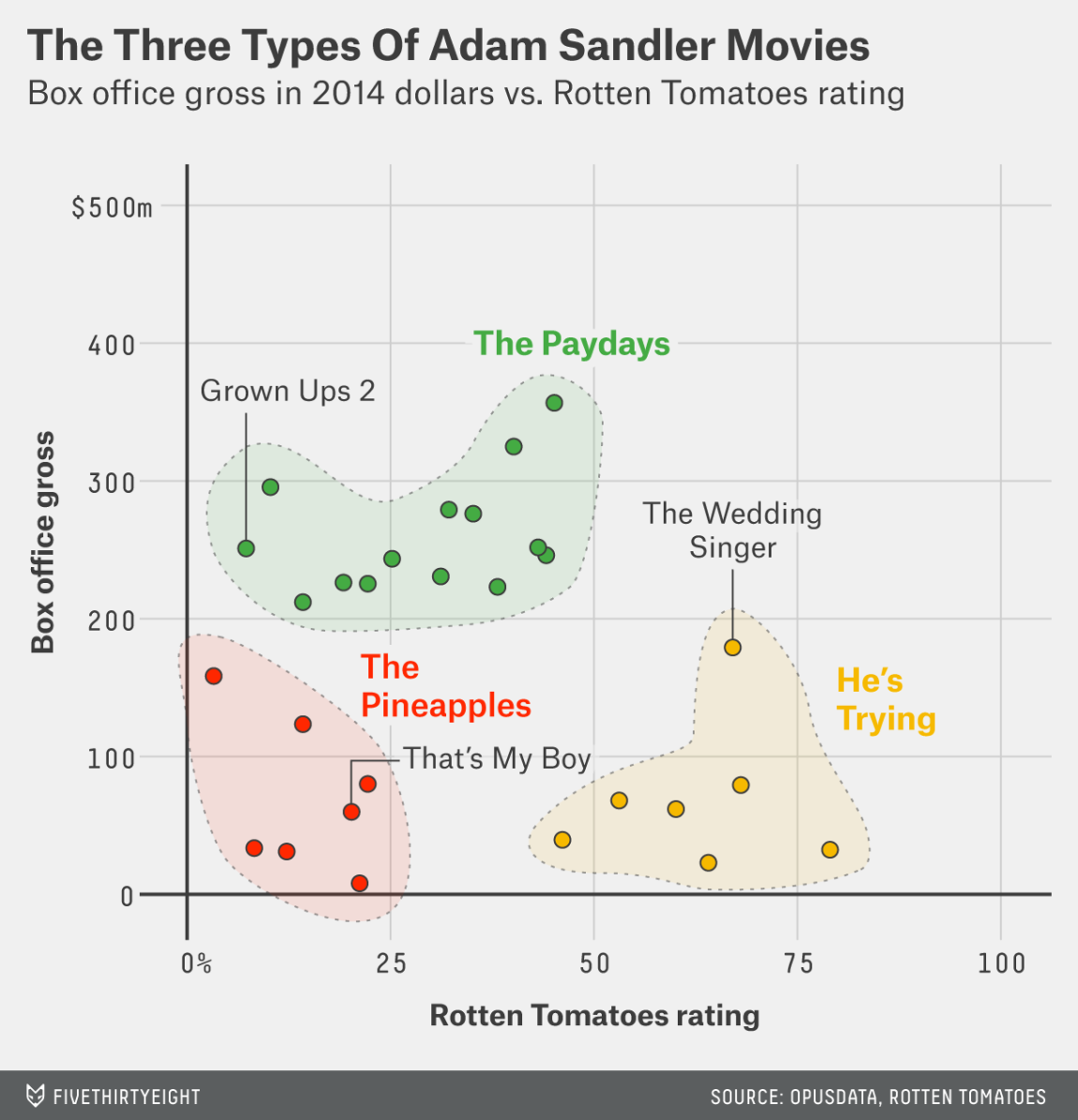 ggplot shape names