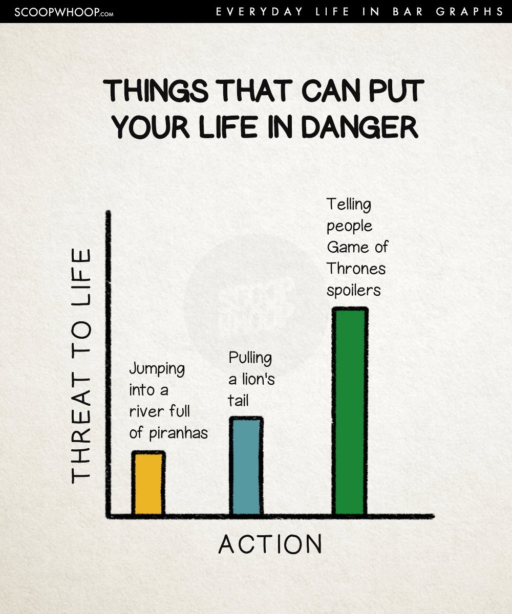 Bar Chart of Things That Put Your Life in Danger