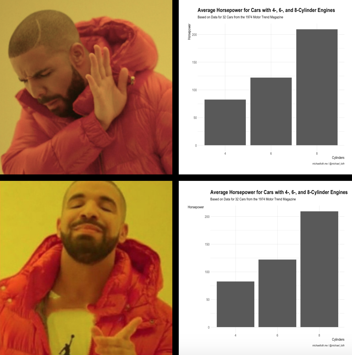 Drake Does Not Like Vertical Axis Labels in ggplot